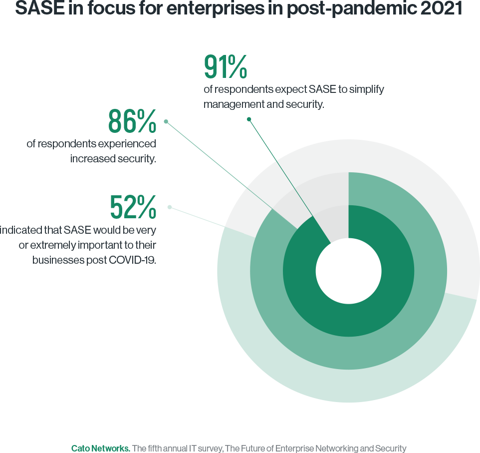 Enterprises will continue working remotely-1