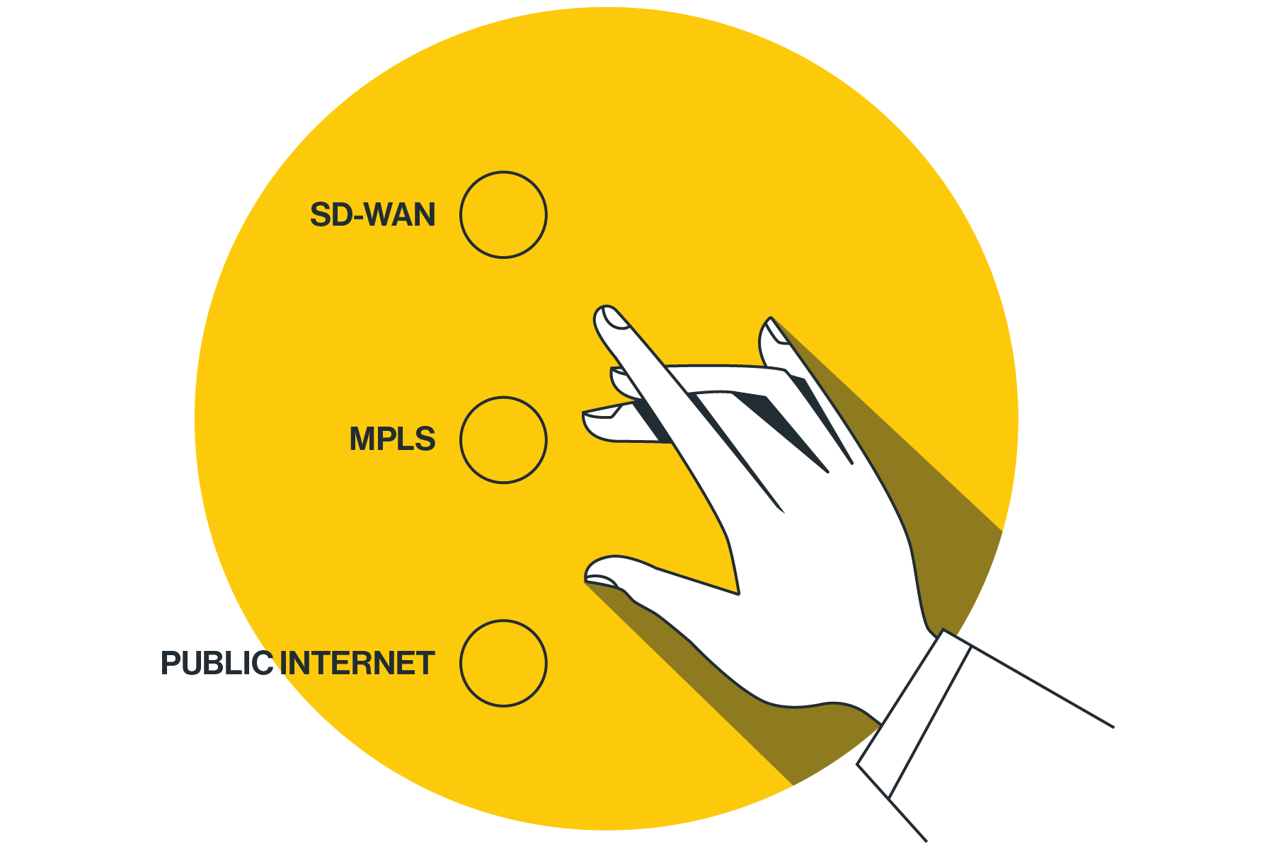SD-WAN vs. MPLS vs. public internet